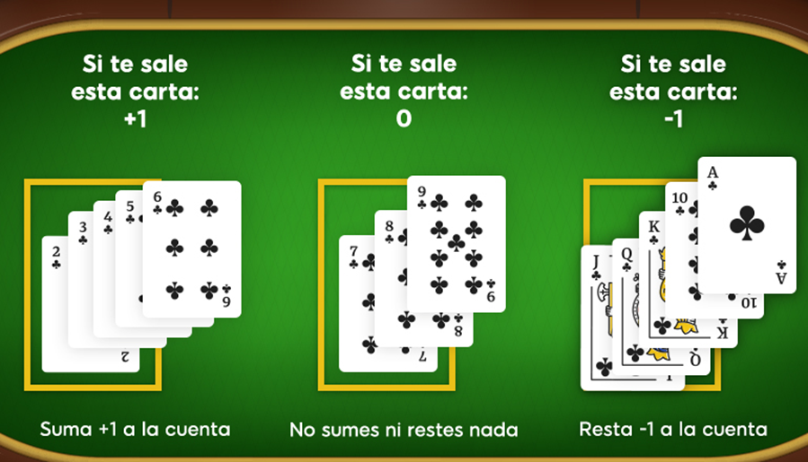 contar cartas en blackjack